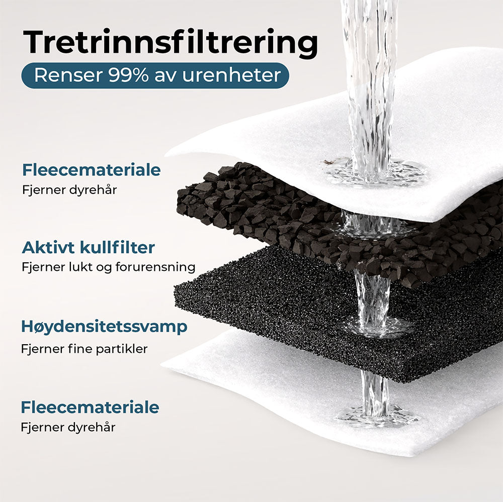 VitaCat Drikkefontene - 2.2L